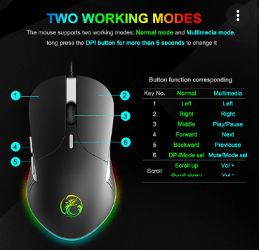 IMICE X6 HIGH CONFIGURATION USB WIRED GAMING MOUSE COMPUTER