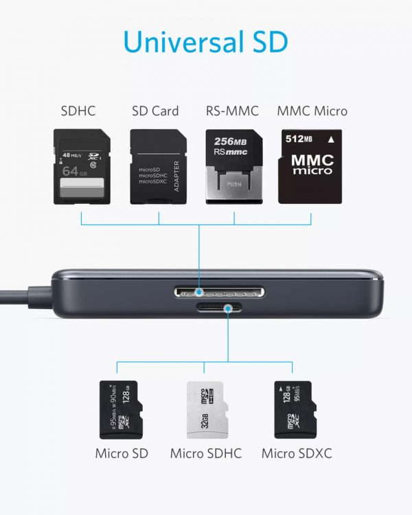 Anker Premium 5 in 1 USB-C Hub