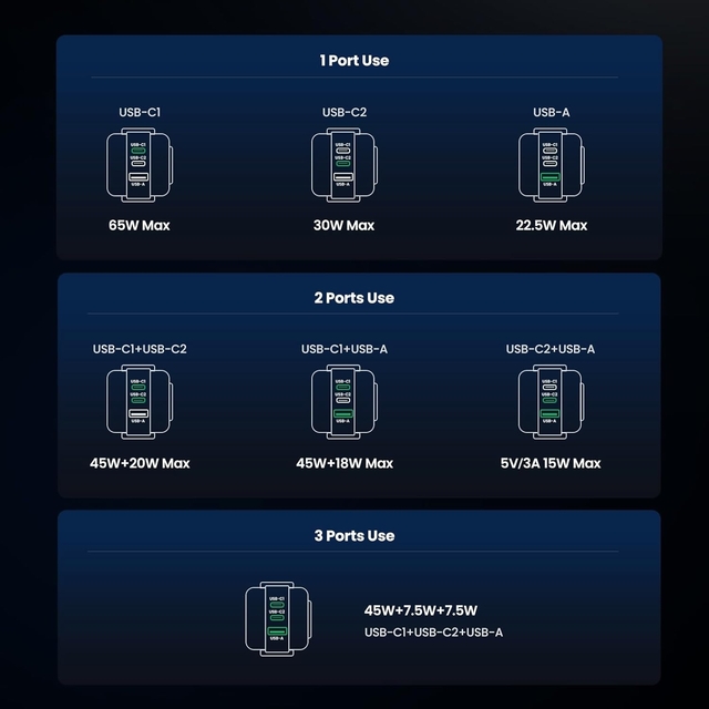 UGREEN 65W Robot Nexode 3-Port GaN Charger