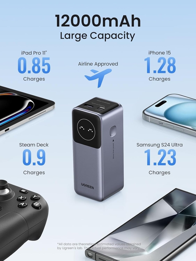 UGREEN Nexode 12000mAh 100W Power Bank with Smart Digital Display