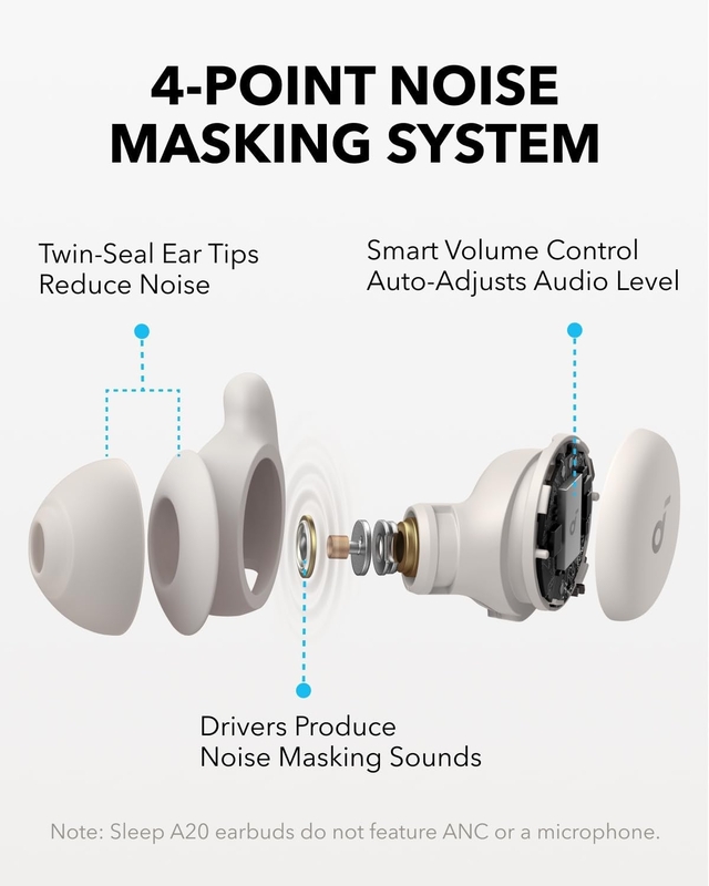 Soundcore Sleep A20 by Anker
