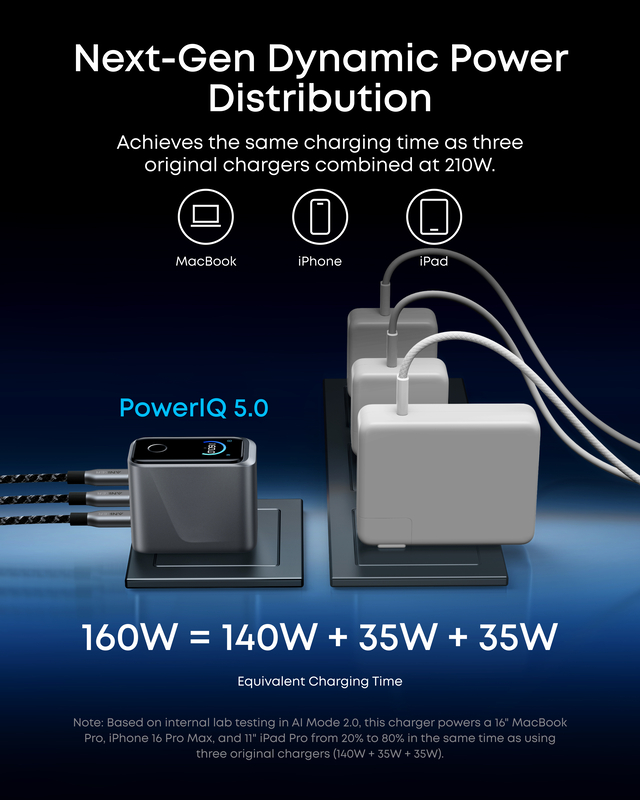 Anker Prime Charger 160W 3 Ports with Smart Display