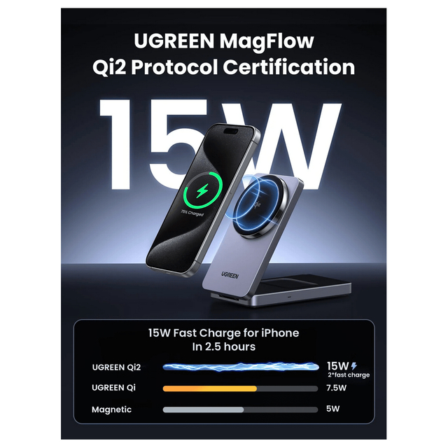 Ugreen 2 in 1 Magnetic Wireless Charger